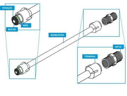 Imagem de Engate Flexível De Pvc De 1/2 30 Cm Torneira, Pia, Lavatório