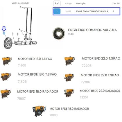 Imagem de Engrenagem Eixo De Comando Para Motor á Diesel 22.0 Radiador