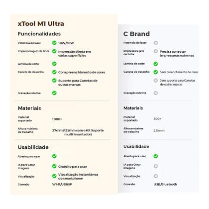 Imagem de Equipamento de gravaçao e recorte multifuncional a laser xTool M1 Ultra 10W - Advanced