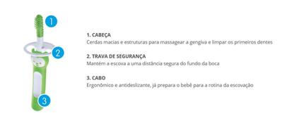 Imagem de Escova Dental Massageadora Bebês 0+Massaging Brush MAM Rosa