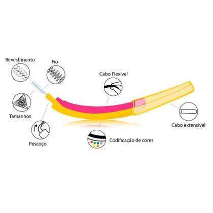 Imagem de Escova Interdental Edel White - S 0,60mm