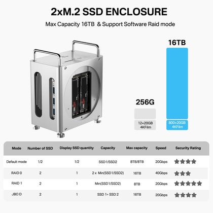 Imagem de Estação de acoplamento ACASIS Mac mini M4 com gabinete SSD NVMe de compartimento duplo