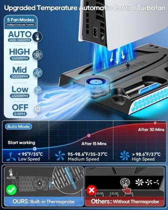 Imagem de Estação de resfriamento KDD PS5 Slim/PS5 com estação de carregamento duplo e ventilador de resfriamento automático com controle de temperatura e luzes, base de suporte PS5 com 4 velocidades de ventilador, docking station de acessórios PS5 para conjuntos de skins PlayStation 5