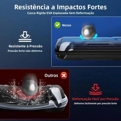 Imagem de Estojo De Transporte PS Portal, Bolsa Dura Portátil Para Acessórios Do Playstation