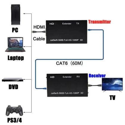 Imagem de Extender Hdmi 60m Extensor Hdmi 60m Cat5e Cat6 Hdmi Bivolt