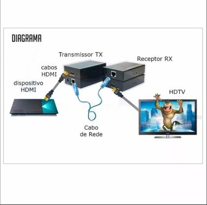 Imagem de Extender Hdmi Extensor Hdmi Ate 60m via Cabo de Rede Rj 45 Cat5e Cat6 Bivolt HDTV