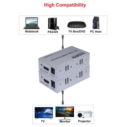 Imagem de Extensor De Hdmi 4k 10m A 120 Metros Via Cabo De Rede