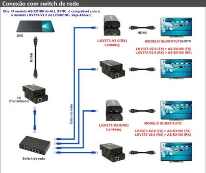 Imagem de Extensor De sinal HDMI Via CAT5e/6 100M C/ IR 1-TX + 6-RX / AS-EX100