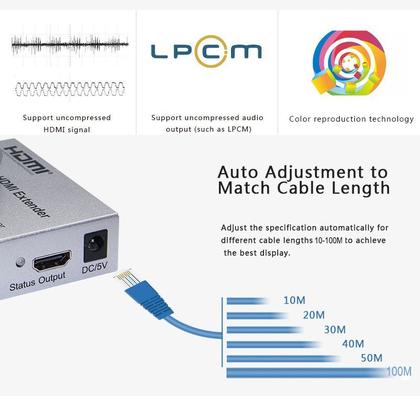 Imagem de Extensor HDMI 1.4 100m 4K cabo de rede ethernet CAT5e Cat6 Cat7