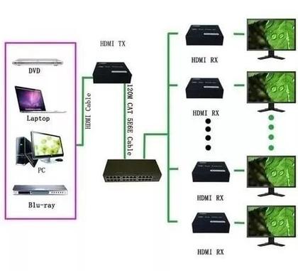 Imagem de Extensor Hdmi 120 Metros Cat5 Cat6 Tx Rx Tcp/Ip
