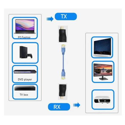 Imagem de Extensor HDMI 4K Conexão Sem Fios Até 30 Metros com Cat6 56029