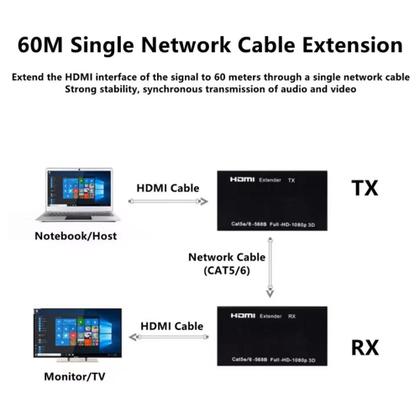 Imagem de Extensor Hdmi 60m Conversor Via Cabo De Rede Cat 5/6 TX e RX