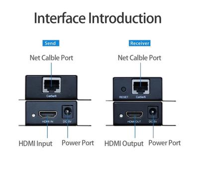 Imagem de Extensor HDMI 60M via Cat5e/Cat6 HDMI Bivolt