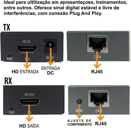 Imagem de Extensor Hdmi 60Metros 3D Cat5/Cat6 Via Cabo Rede Rj45 1080P