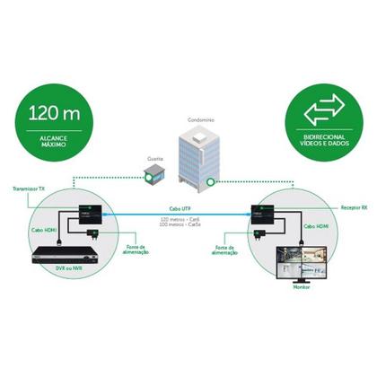 Imagem de Extensor HDMI Intelbras VEX 3120 HDMI FullHD TX e RX