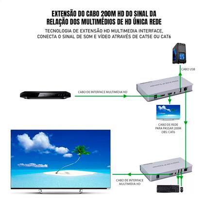 Imagem de Extensor HDMI - KVM de 200m com Cabo de Rede via IP