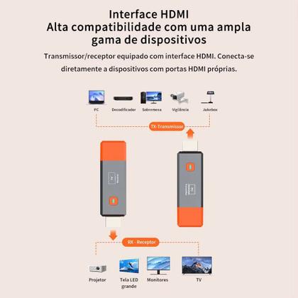 Imagem de Extensor Hdmi Sem Fio,transmissor De Vídeo,receptor,adapt