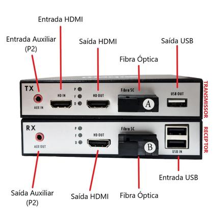 Imagem de Extensor Hdmi Via Fibra Óptica 20Km 1080P Kvm Conversor Full