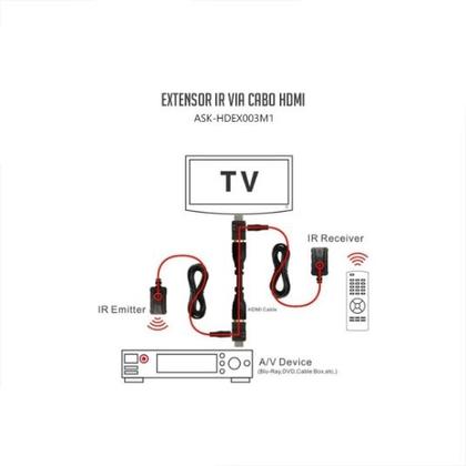 Imagem de Extensor IR via cabo HDMI ASK HDEX003M1