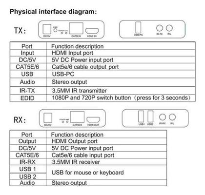 Imagem de Extensor Kvm Hdmi Full Hd Por Rede Ip 60 Metros 1080P 4K 2K
