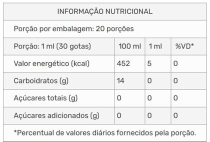 Imagem de Extrato De Própolis Vermelha 20Ml Prodapys Kit 02 Frascos