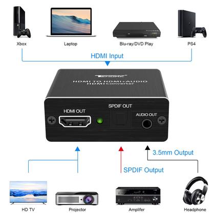 Imagem de Extrator de áudio HDMI para HDMI e óptico TOSLINK SPDIF 4K