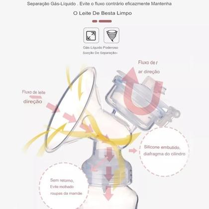 Imagem de Extrator de Leite Materno Bomba Elétrica 150ML 4pcs