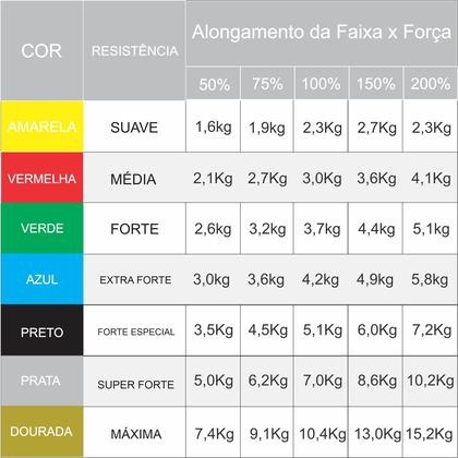 Imagem de Faixa Elástica Thera Band Ginástica Fisioterapia Pilates Super Forte (prata)