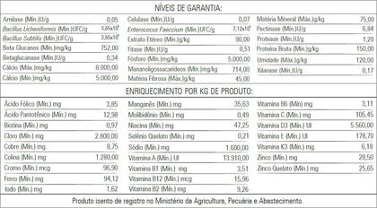 Imagem de Farinhada Pássaros CC2030 Premium 1kg + Ração Bambito Alimento Extrusado 500g Calopsita Periquito