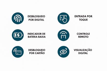 Imagem de Fechadura Digital Inteligente Biometria Touch Wifi It-Blue