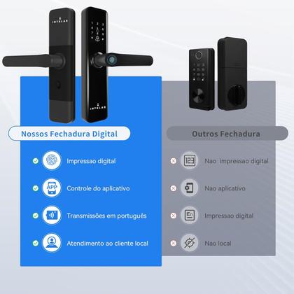 Imagem de Fechadura Digital Inteligente Intelar WiFi De Sobrepor APP Touch Screen 5 em 1 Trava De Porta Inteligente