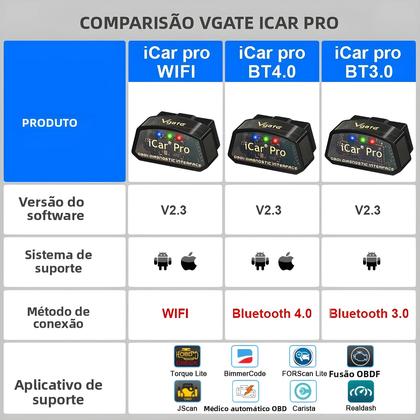 Imagem de Ferramenta De Diagnóstico Automotivo ODB2 Bluetooth Para Android E IOS Vgate iCar pro WIFI 3.0 4.0