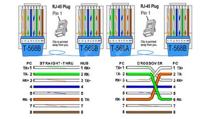 Imagem de Ferramentas Instalação Rede Kit Testador Cabo Lan Rj45 Rj11
