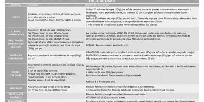 Imagem de Fertilizante Adubo NPK 10-10-10 500g