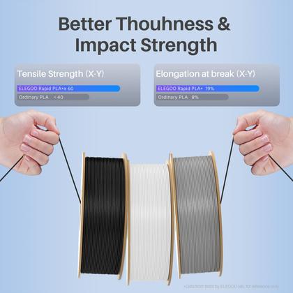 Imagem de Filamento de impressora 3D ELEGOO Rapid PLA Plus 1,75 mm azul e vermelho