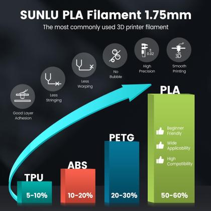 Imagem de Filamento de impressora 3D SUNLU PLA 1,75 mm 2 kg (1 kg x 2) cinza+cinza