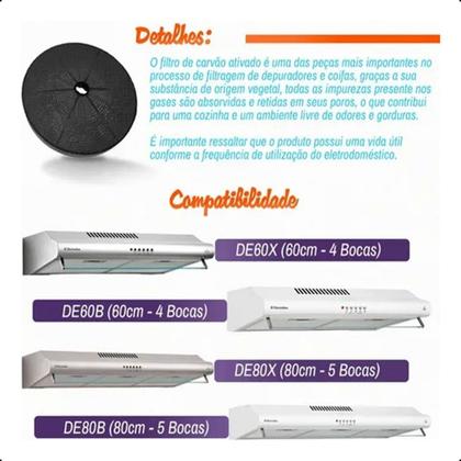 Imagem de Filtro Carvão Ativado Depurador Electrolux DE80X Novo