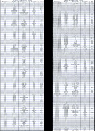 Imagem de Filtro de combustível GM Onix Prisma Joy Spin Tecfil GI04/7