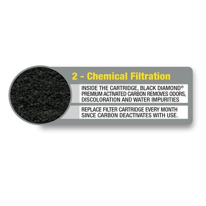 Imagem de Filtro Marineland Rite-Size C para Penguin - Pacote com 6 Cartuchos