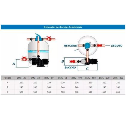 Imagem de Filtro para Piscina 1 CV FM-60 FILTER com Bomba 1 CV Bmc-100 SODRAMAR Até 113 Mil Litros