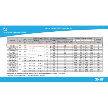 Imagem de Filtro para Piscina DFR 11-4 com Bomba 1/4 CV Monofásica DANCOR