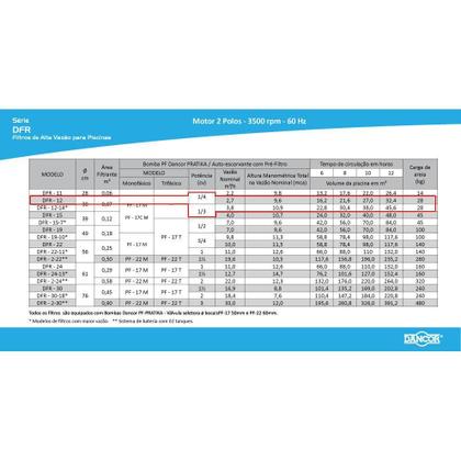 Imagem de Filtro para Piscina DFR-12 com Bomba PF-17 1/3 CV Monofásica DANCOR