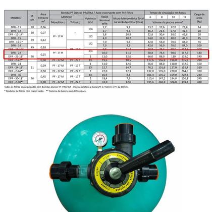 Imagem de Filtro para Piscina DFR-22 com Bomba 1,0 CV Monofásica DANCOR