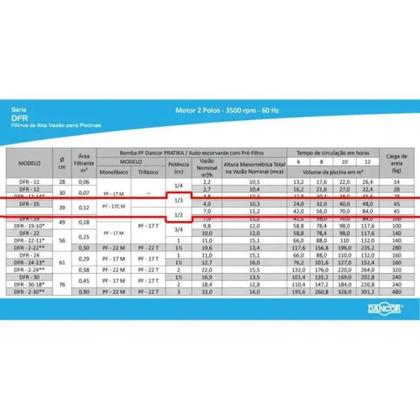 Imagem de Filtro para Piscina s/ Areia 1/2 CV DFR 15 DANCOR