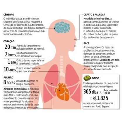 Imagem de Filtro Phasis Pare De Fumar Fumando Kit 4 Piteiras Original