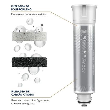 Imagem de Filtro/Refil Original de Água Acqua Pure para Purificador Electrolux PE12A/PE12B/PE12G/PE12V/PE12P