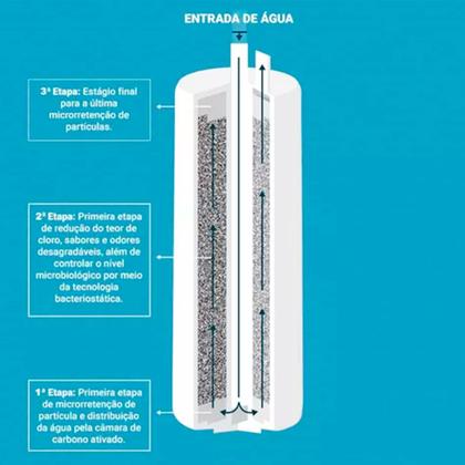 Imagem de Filtro Refil Vela Latina Original Purificador Agua P635 P655 Mineralizer XPA775