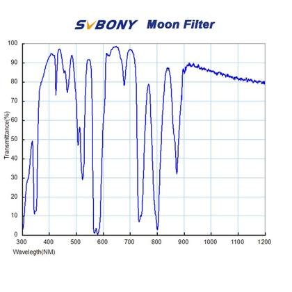 Imagem de Filtro telescópico SVBONY Moon Filter 2 polegadas para lua e planetas