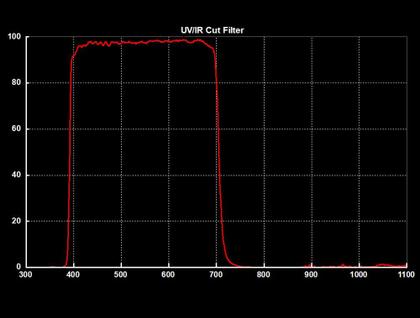 Imagem de Filtro telescópico SVBONY UV/IR Cut Block Filter Threads de 2 polegadas