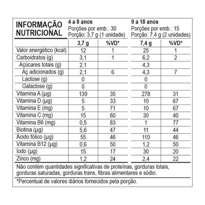 Imagem de Fini Multigood Kids Sabor Morango 30 Gomas - Dr. Good